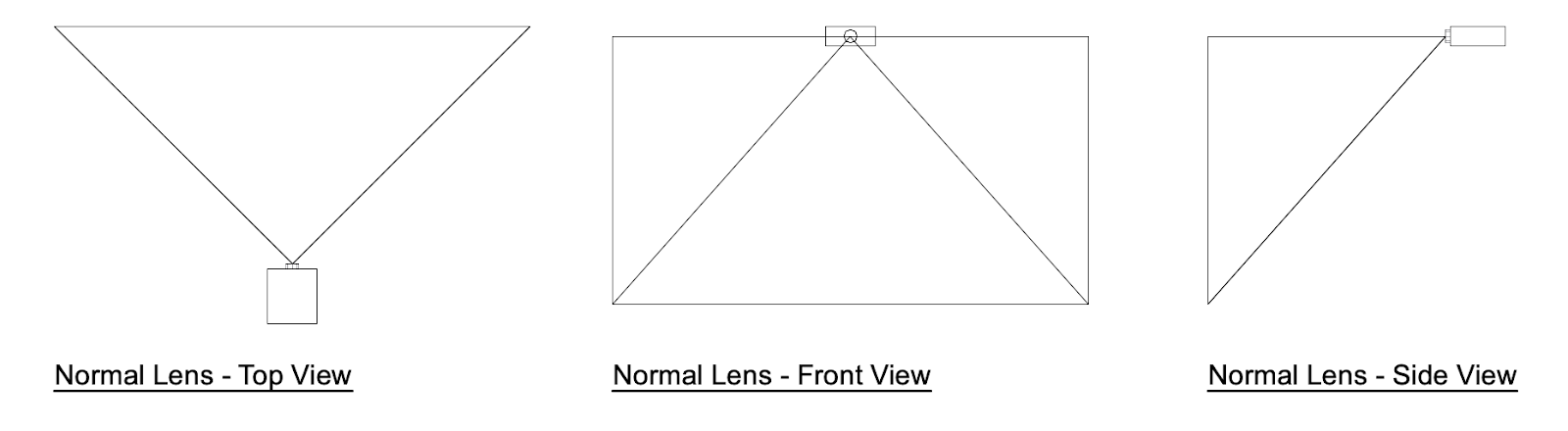 Projection-Lens-Normal.png
